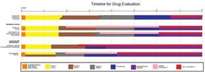 &quot;Alcohol and Drug Rehab Centers in North Carolina